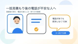 一括見積もり登録後の電話不安を説明するアイキャッチ